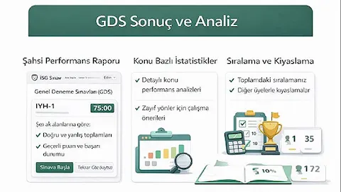 GDS sonuç raporu analiz ve sıralama ekranı